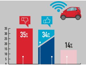 La tecnologia che aiuta