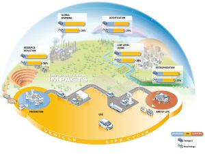 Renault Eco2, veicoli sempre pi green