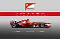 Monoposto Ferrari F150 di F1
