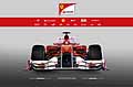 Monoposto F150 della scuderia Ferrari