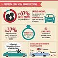Amore e auto sono un binomio perfetto che rappresenta appieno le due passioni degli italiani