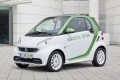 Smart Forttwo ed adotta una livrea bianca con cellula tridium verde