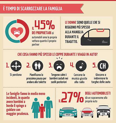 San Valentino - Luso dellautomobile come alcova, rimane ancora, nonostante le sanzioni previste dal nuovo codice della strada