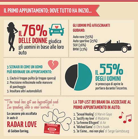San Valentino - San Valentino sesso in auto. Lauto fa bene alle fantasie di coppia