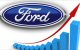 Ford: utili in crescita nel quarto trimestre 2009