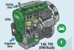 Lo switch-off delle auto tradizionali e il mercato dell�usato