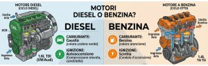 Lo switch-off delle auto tradizionali e il mercato dell�usato