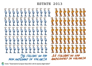 Aumentano i vacanzieri italiani