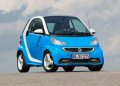 Smart fortwo edition iceshine