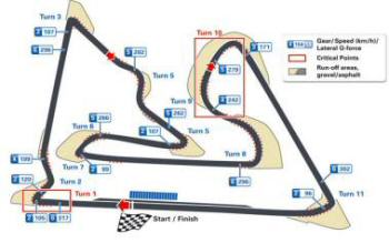 Bahrain Grand Prix