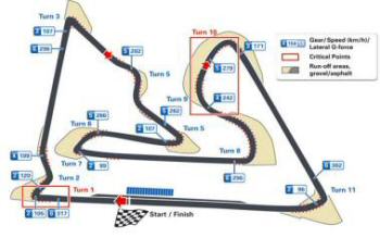 Circuito F1