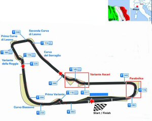 Autodromo di Monza