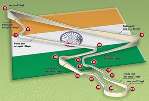 GP India